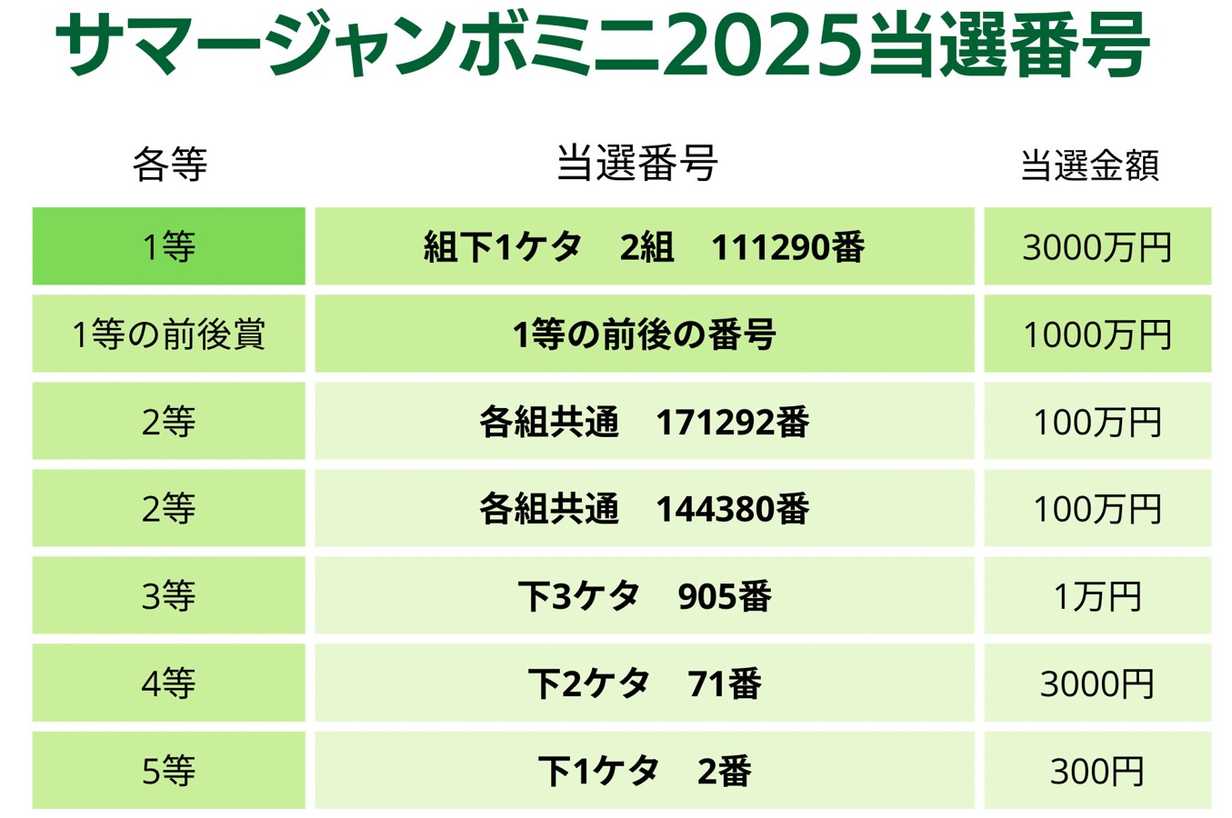 ミニジャンボの当選確率を独自解剖！本戦との期待値格差と攻略術