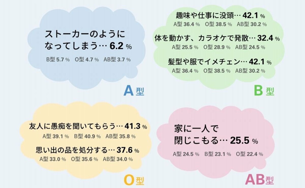 B型とO型は本当に最高の相性？惹かれ合う理由と衝突の罠を徹底解剖