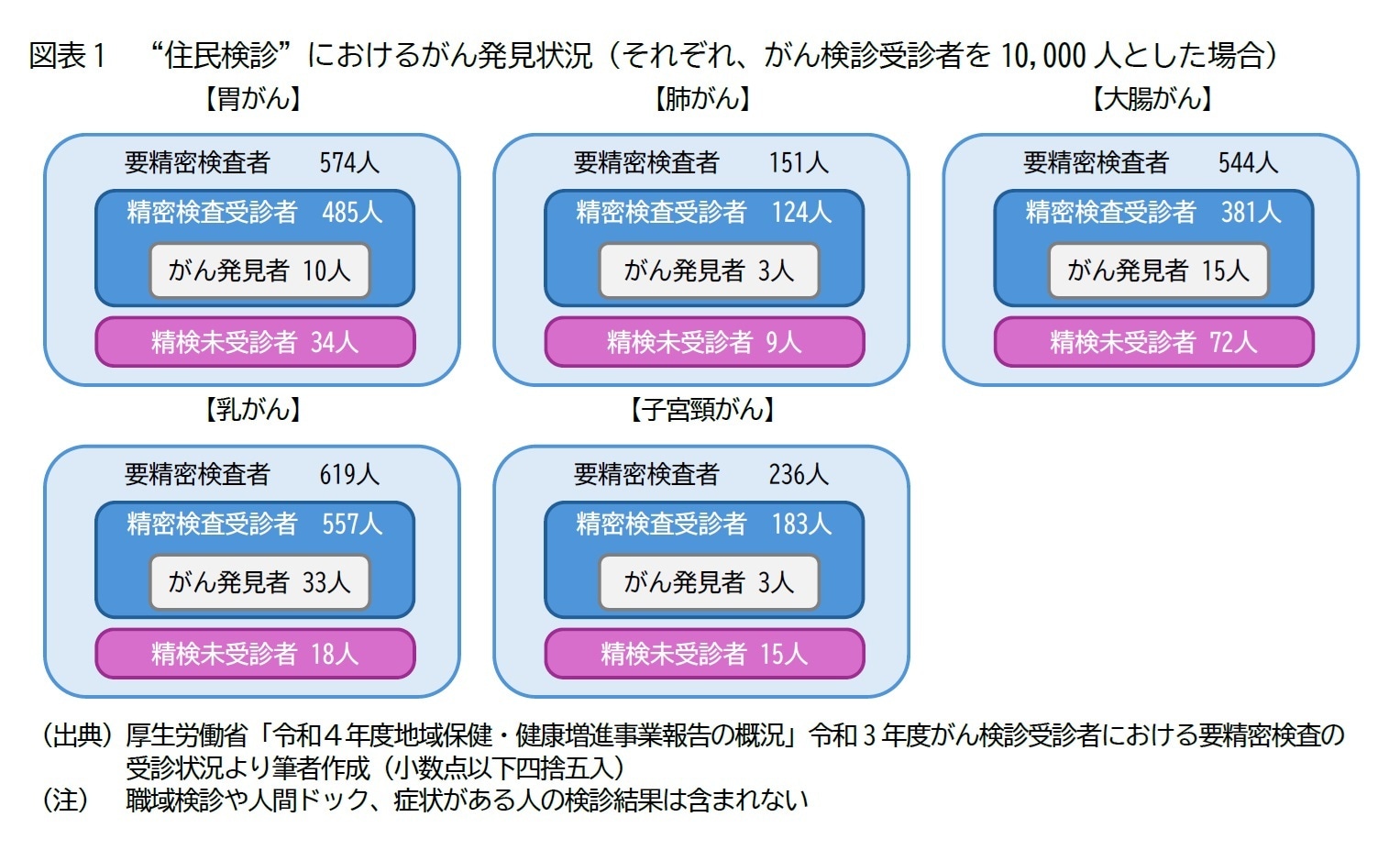 がん検診を受けない理由と心理の真相｜放置リスクと2026年最新データ