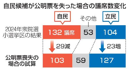 【動画まとめ】 比較 第 一 党 最新写真集＆動画まとめ #858