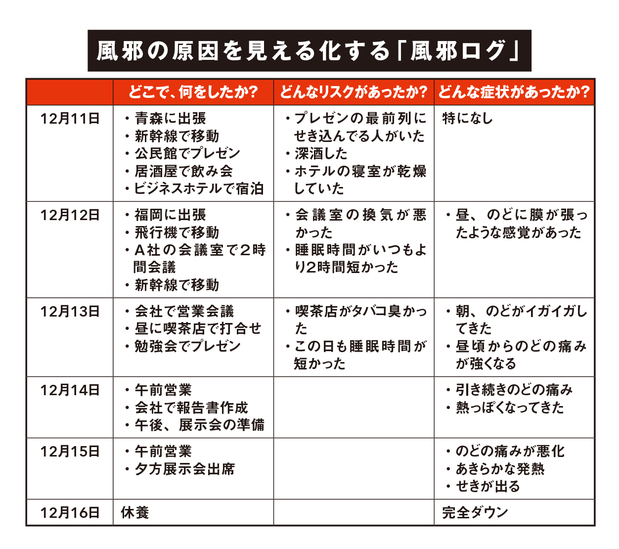 なぜあの人は風邪をひかないのか？免疫力の差と生活習慣の真相【2026】