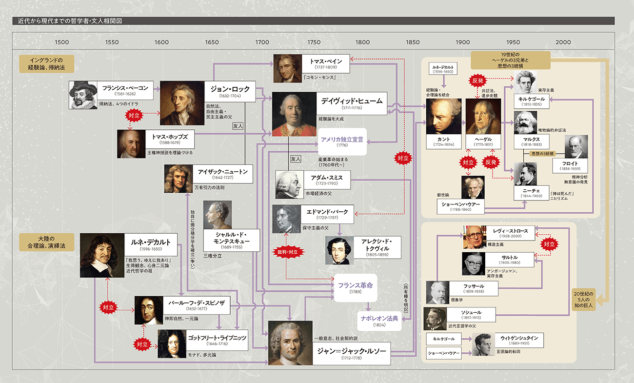 哲学者一覧【完全版】なぜ今も世界を動かす？時代別・名言で徹底解説