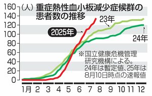 【2026年最新】致死率3割の恐怖、国内感染が過去最多を更新。「人食いバクテリア」初期の微熱・筋肉痛を見逃すな