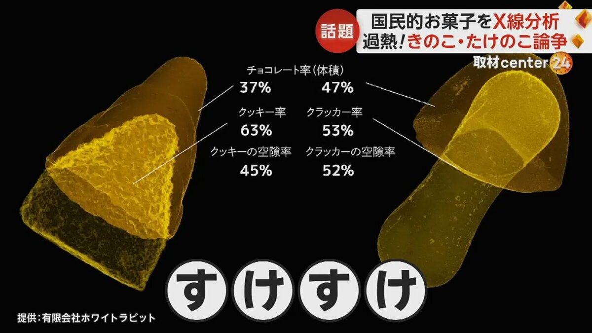 きのこの山とたけのこチョコの量比較！2026年公式と実測の真実