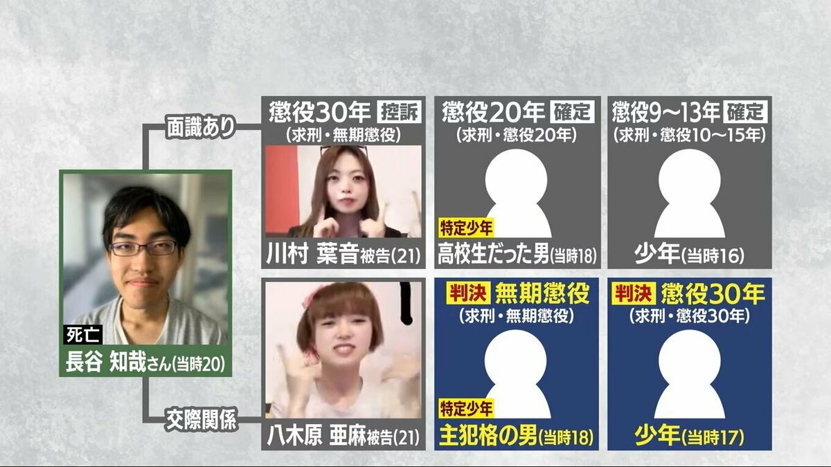 江別大学生殺人事件の深層｜交友トラブルが強盗殺人に暗転した真相