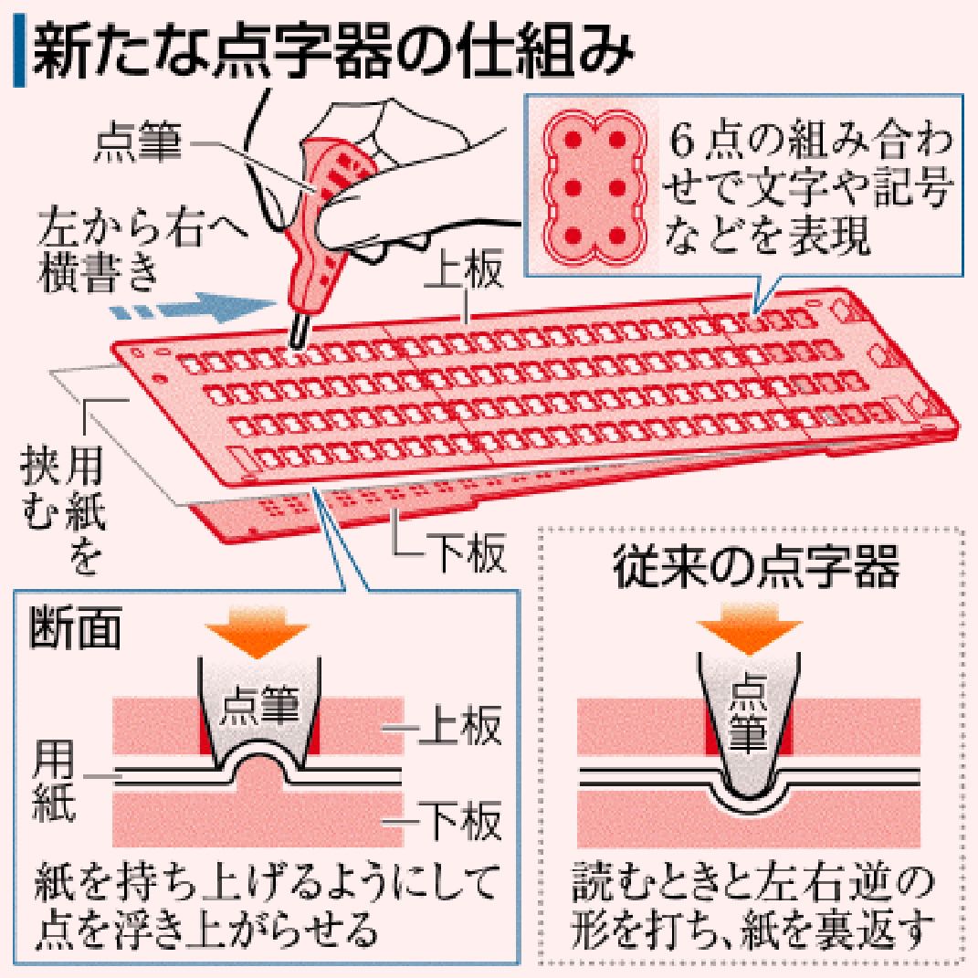 指先で広がる新しい世界！初心者でもわかる点字の打ち方完全解説