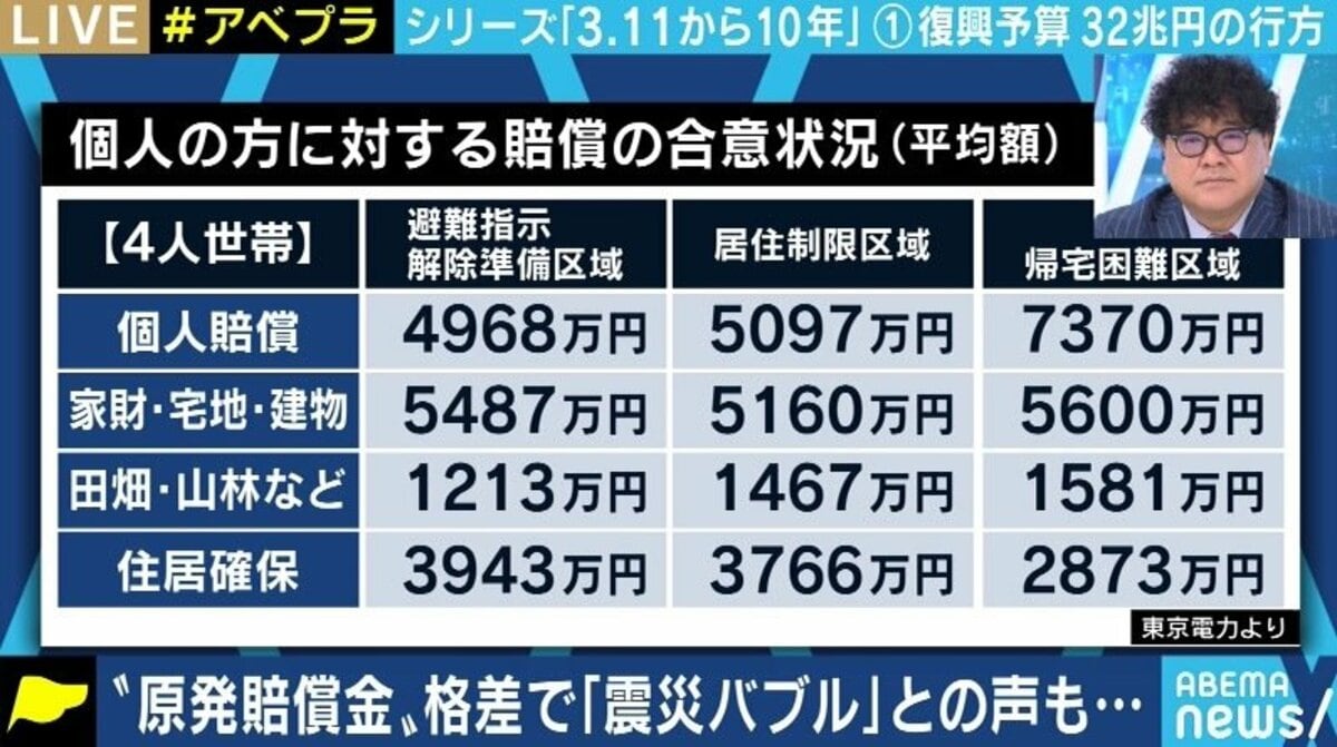 「原発避難者は金持ち」の噂と真実｜賠償金の実態とバッシングの深層
