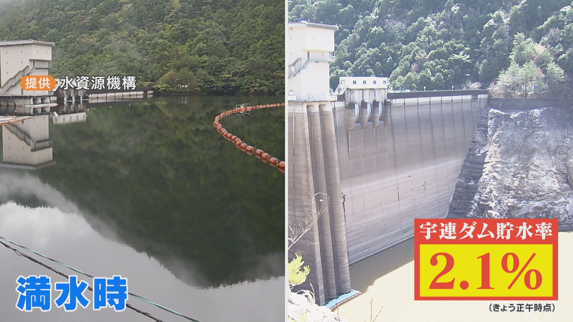 宇連ダムの貯水率は現在何％？最新水位と渇水リスクを徹底解説
