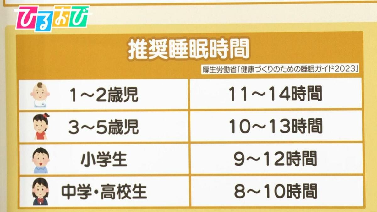 中学生の理想の睡眠時間は何時間？6時間睡眠の罠と学力・成長への影響