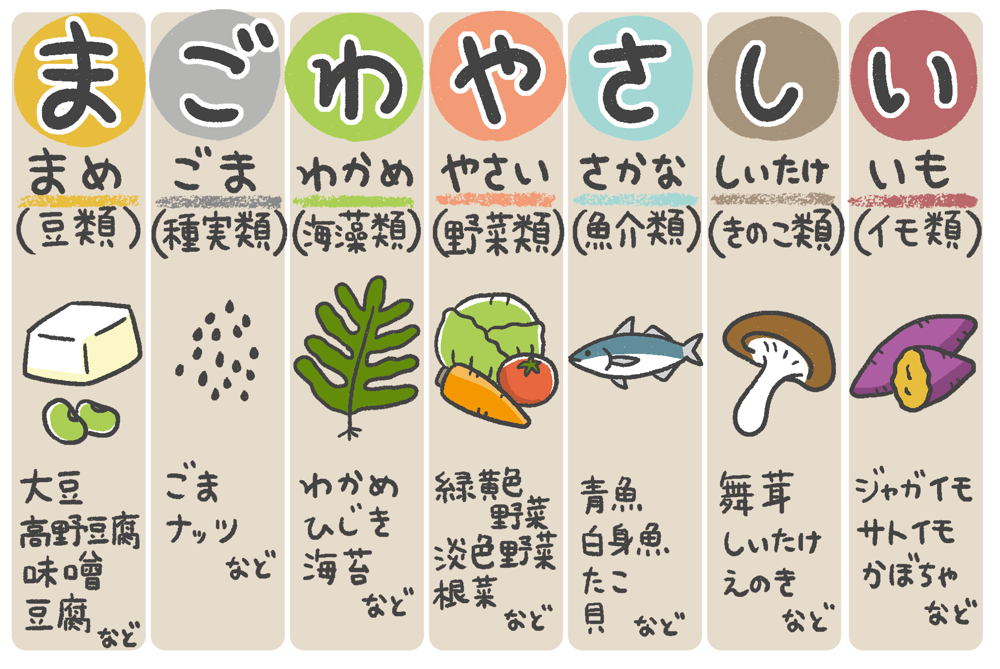 まごわやさしいとは？食材の覚え方と驚きの健康効果・簡単1週間献立