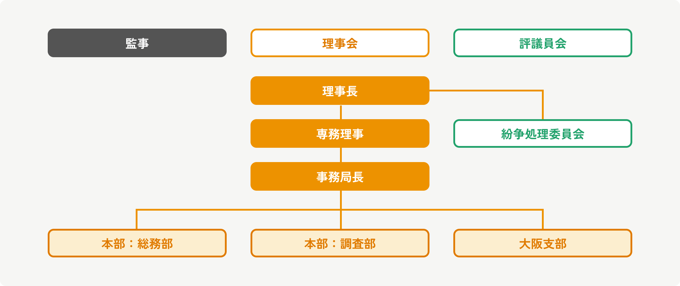 【2026最新】監督省庁と主務官庁の違いは？業界別一覧と行政指導解説