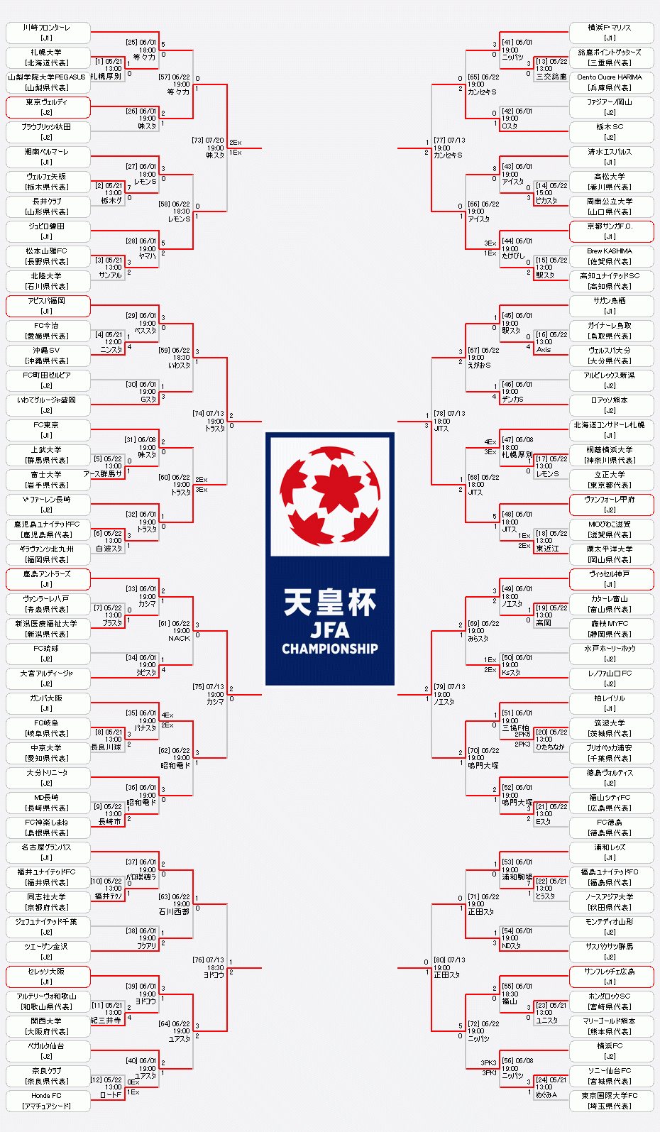 列島揺るがす下剋上の熱狂！天皇杯の最新速報と配信視聴ガイド