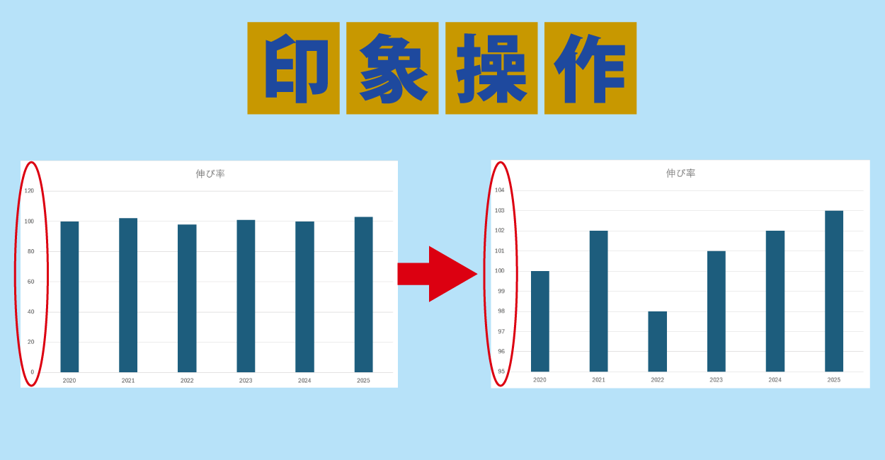 印象操作とは何か？メディアやSnsの巧妙な手口と見抜く技術【2026】