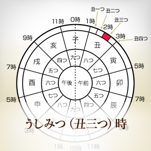 【徹底調査】 週 の 始まり は 何 曜日 最新ニュース速報 2026 #951
