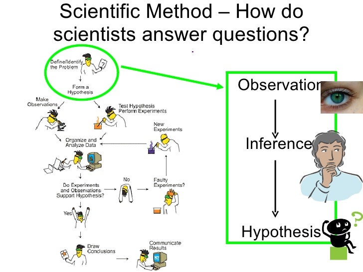 Inference Meaning in Science
