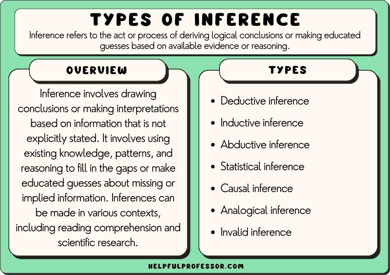 What Is the Definition of Inference in Science