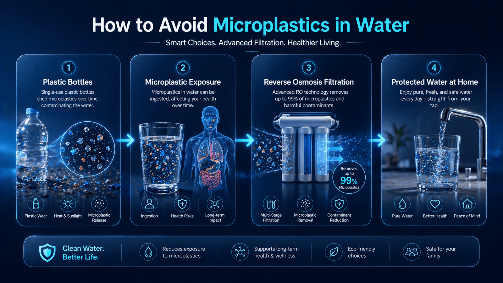How to Get Rid of Microplastics in Water