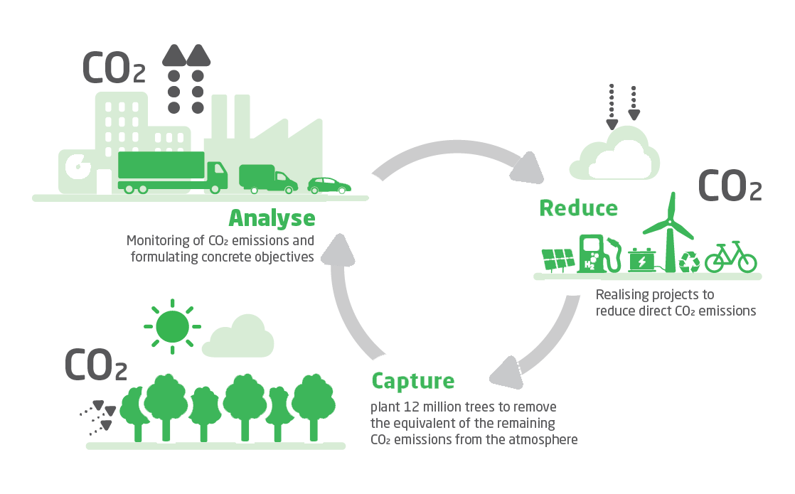 Reduce Ghg Emissions