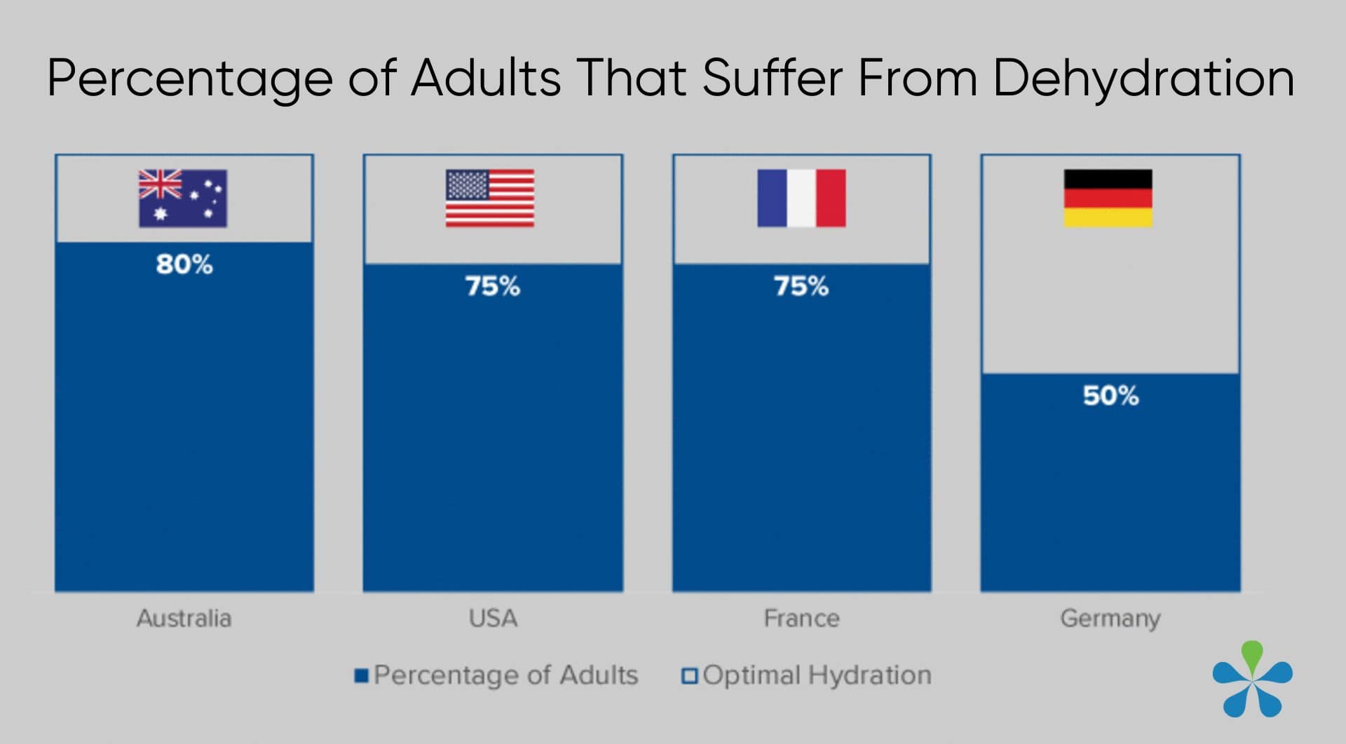 What Percentage of Americans Are Dehydrated