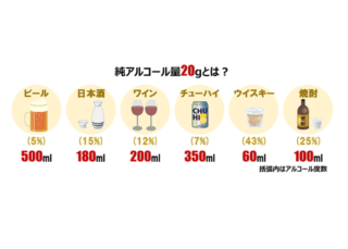 【衝撃】 お 酒 強い 基準 女 最新ライブ＆イベント情報 #604