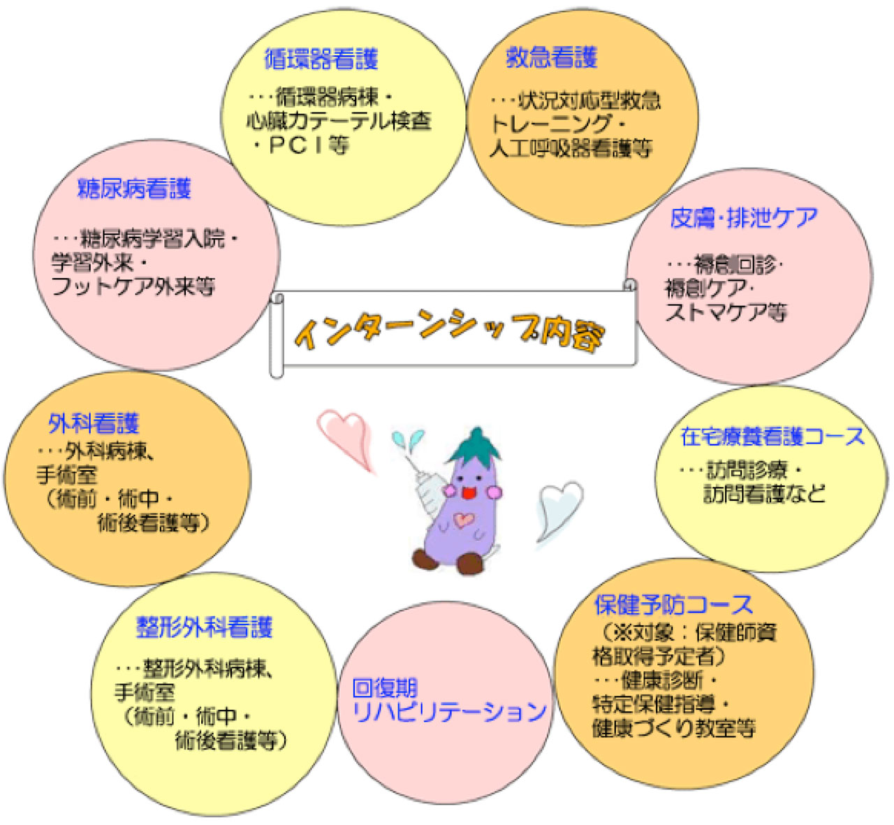 看護師インターンとは何をする？不利説の真相と2026年最新対策
