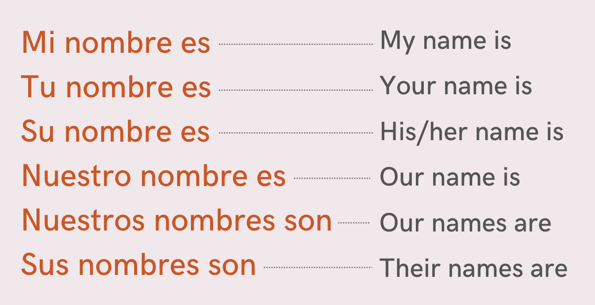 How Do You Say His Name Is in Spanish