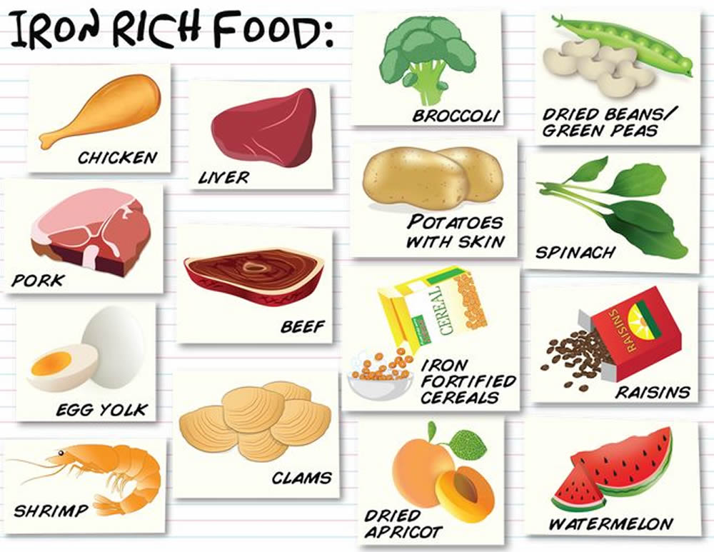 Iron from Foods to Eat