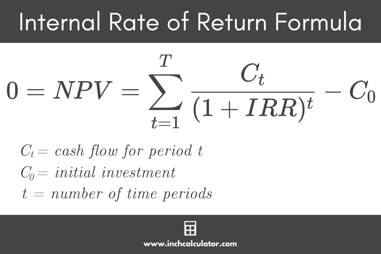 How Do You Find Internal Rate of Return