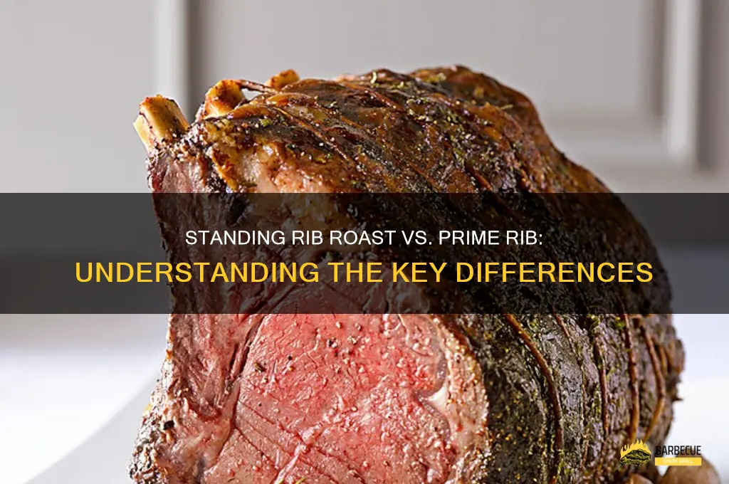 Is Standing Rib Roast the Same as Prime Rib