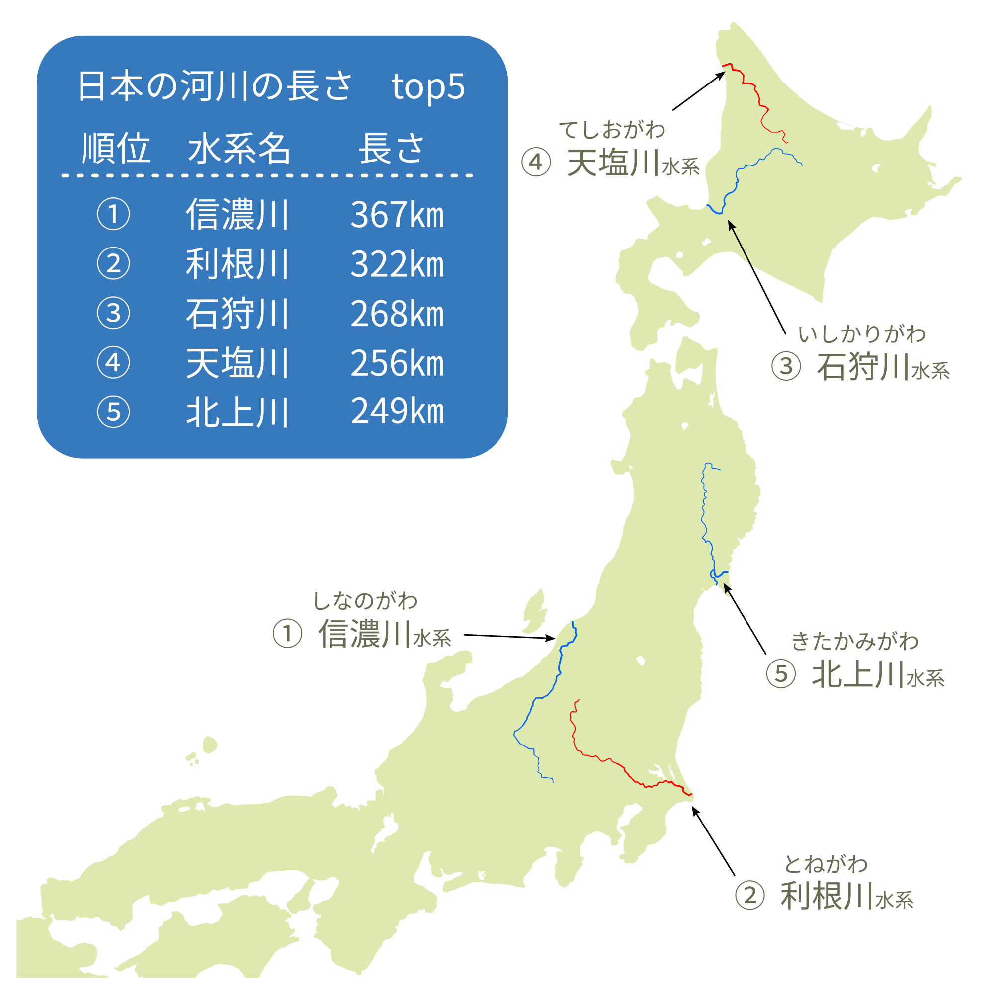 日本最長の川はどこ？信濃川367Kmの謎と利根川との決定的格差