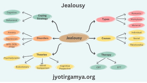 Outline Common Causes and Types of Jealousy.