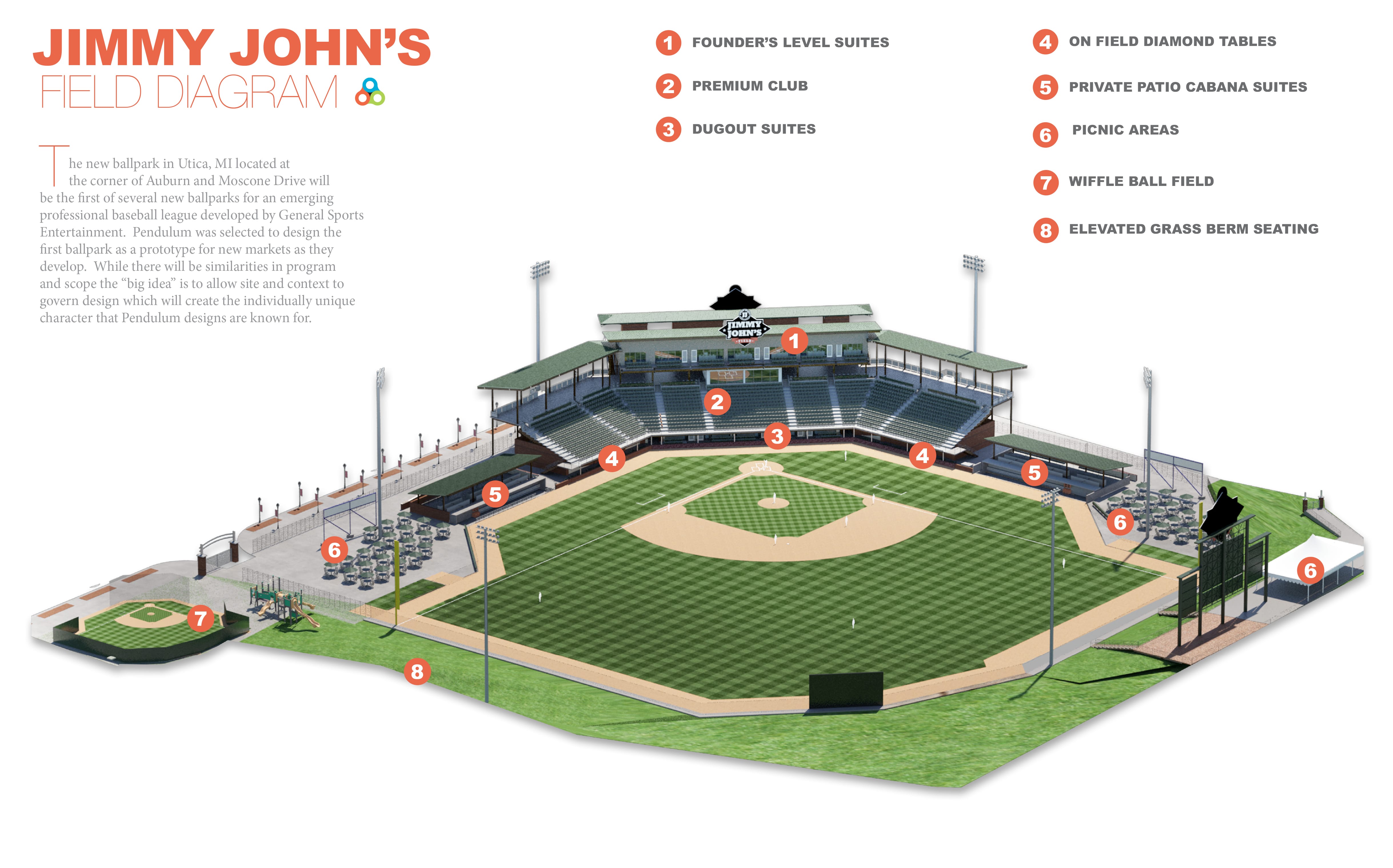 Jimmy Johns Field Bag Policy