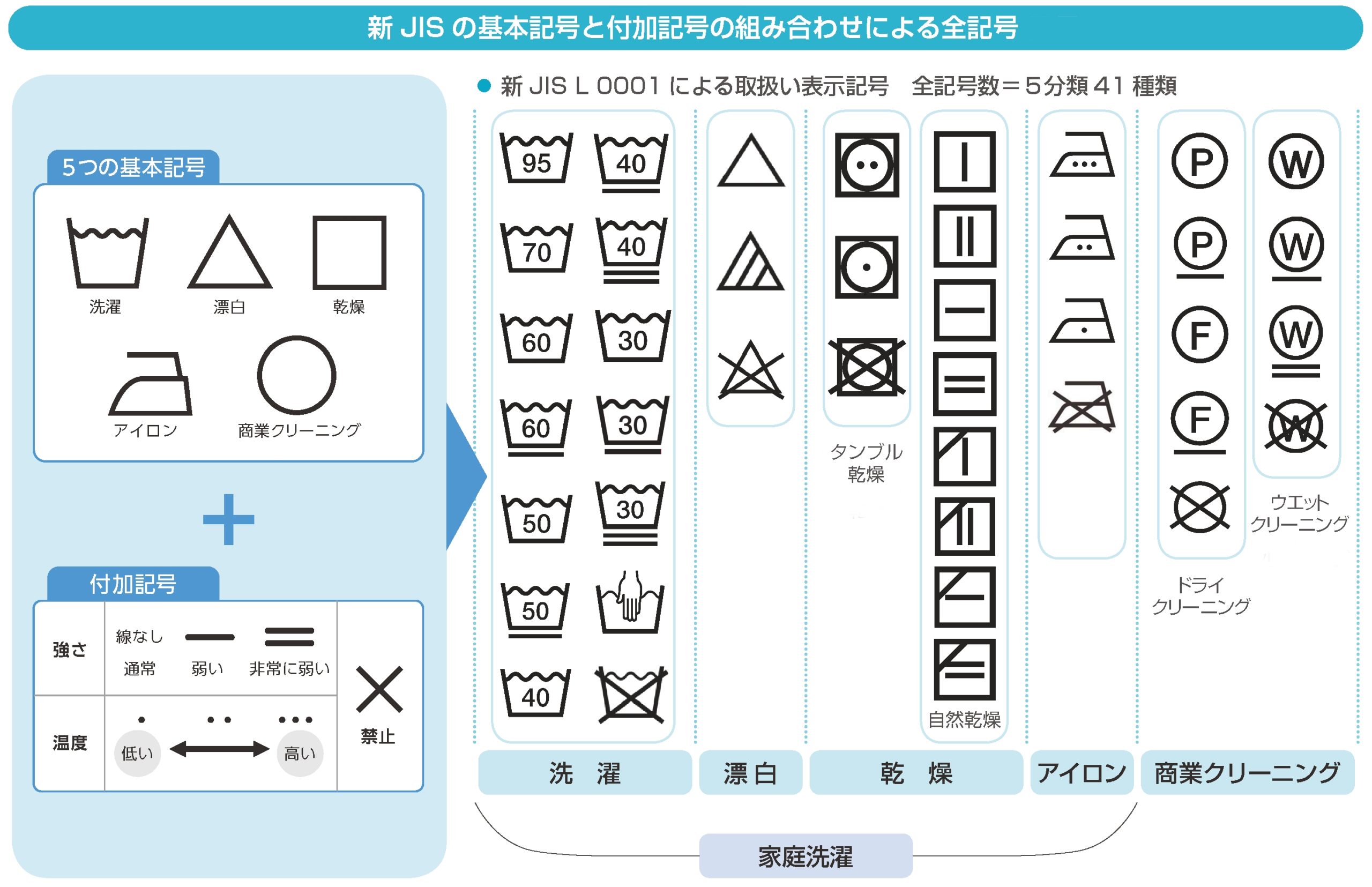 服の洗濯表示完全攻略！新Jisマークの見分け方と縮みを防ぐプロ技