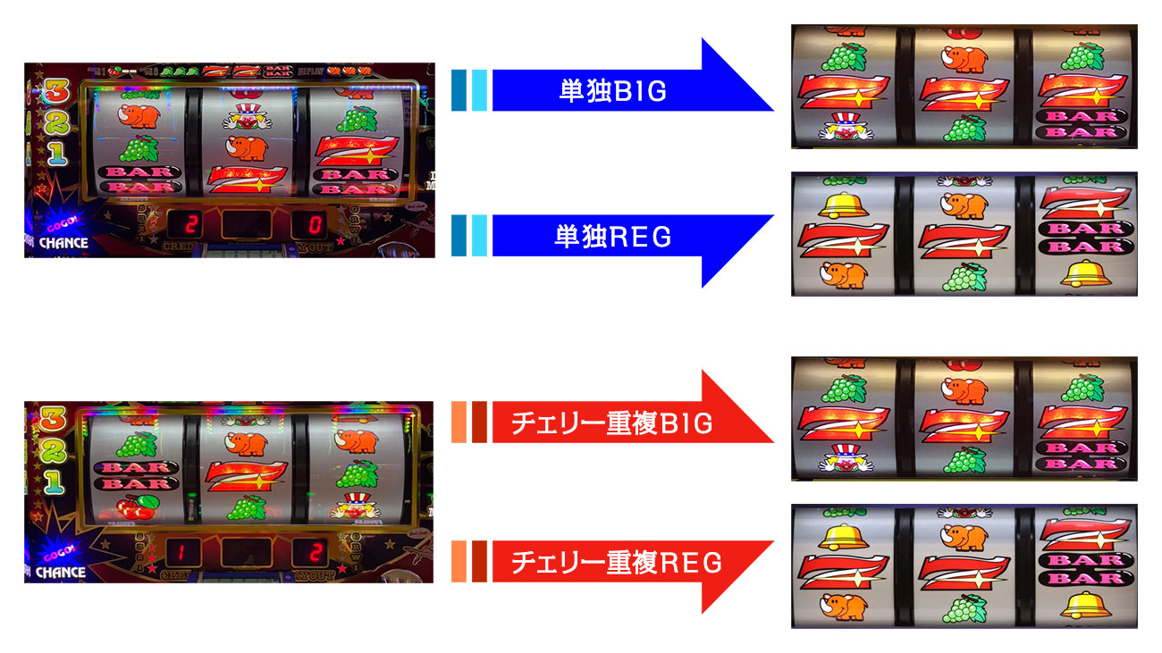 ジャグラーのバケとは？語源の由来と高設定を見抜く確率の真実