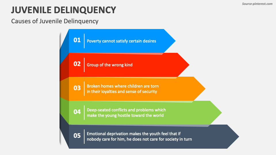 Causes of Juvenile Delinquency