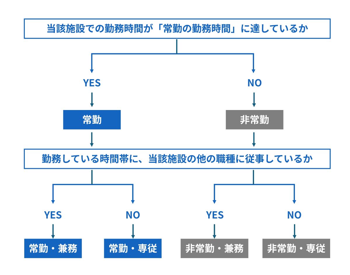 常勤換算の計算方法完全ガイド！端数処理や有給・育休の落とし穴
