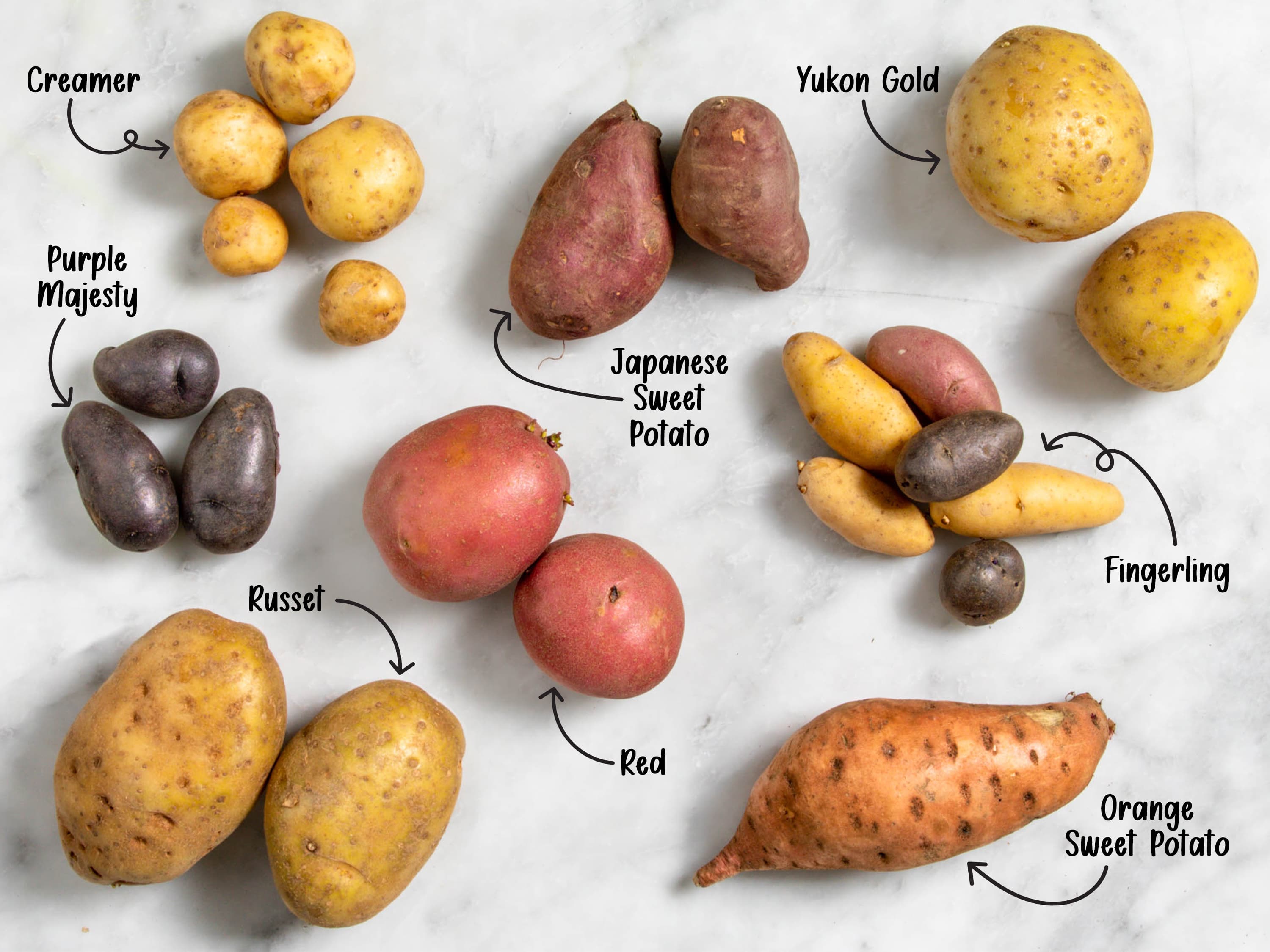 Best Kinds of Potatoes
