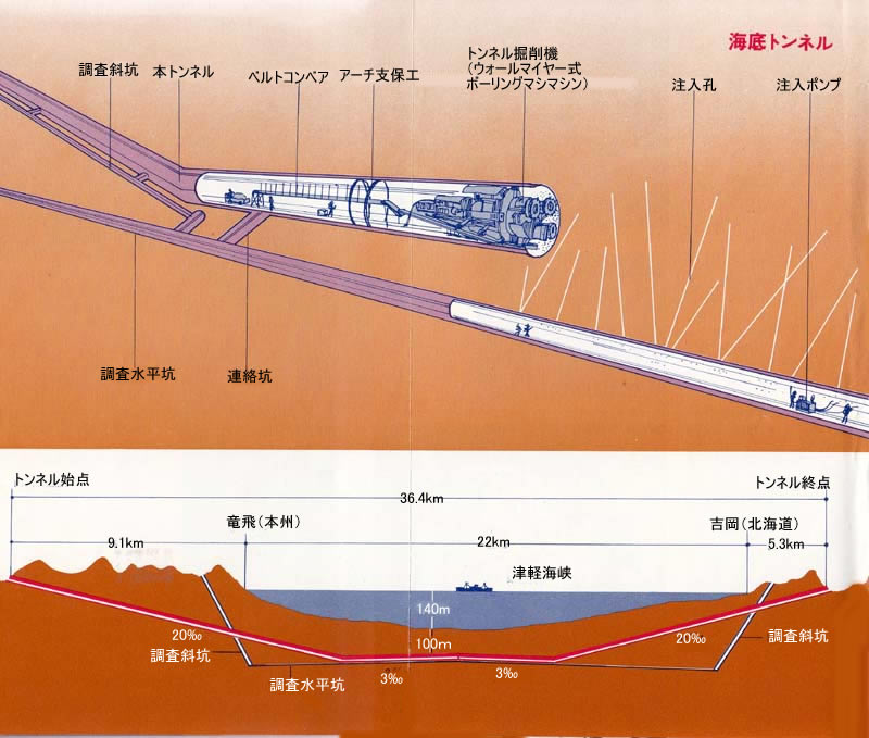 深海を穿つ人類の知恵！海底トンネルの作り方と最先端工学の全貌