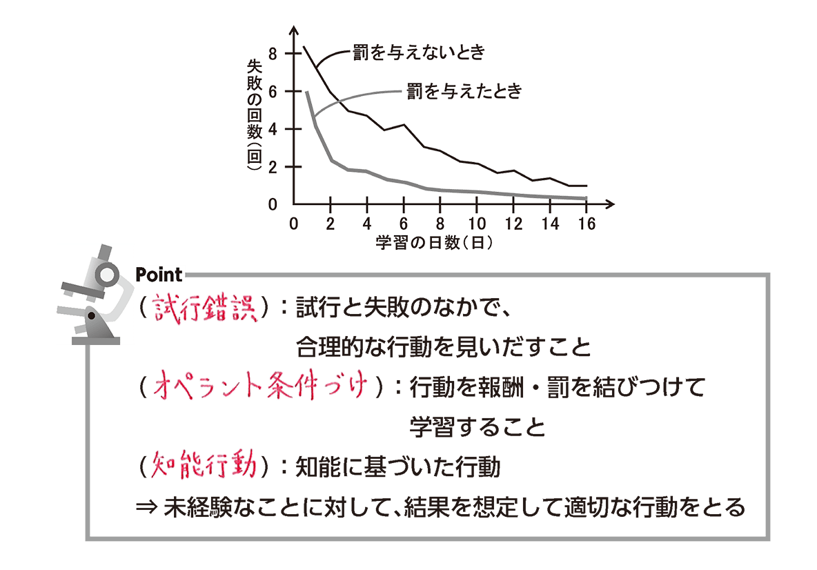 2026年の勝者が選ぶ「失敗の高速化」—激変時代を生き抜く新・生存戦略の全貌