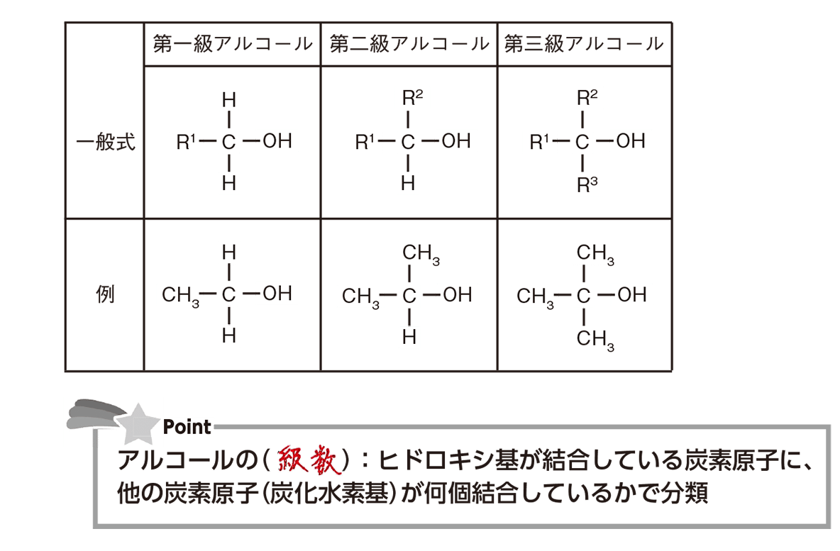 第一級アルコールはなぜ段階的に酸化する？構造決定と級数の違いを完全整理