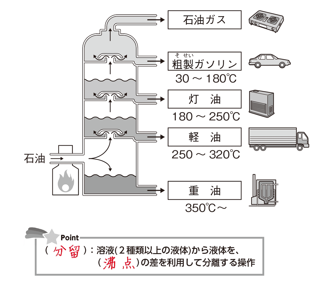 分留とは？蒸留との決定的な違いと仕組みを石油や実験から徹底解説