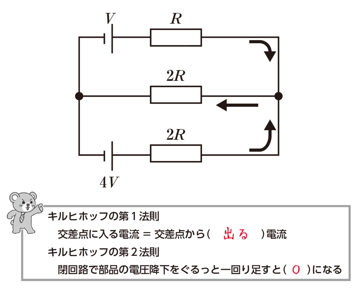 キルヒホッフの第2法則で迷わない！符号の決め方と計算の極意