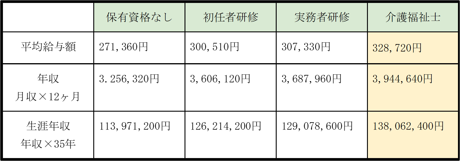 介護福祉士の年収は本当に低い？2026年最新相場と昇給の現実解