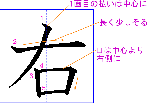 「右」の書き順は払いから？「左」と逆になる理由と古代の真相