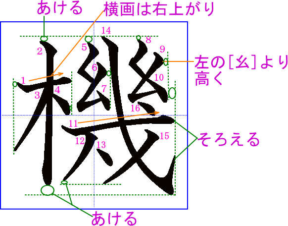 漢字「機」の正しい書き順と総画数｜右側の幾で迷わない美文字の極意
