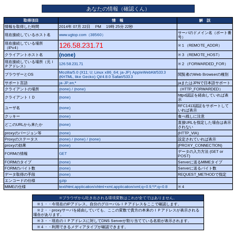 【2026年最新】「確認 くん プラス」が暴くあなたのデジタル足跡——Ip漏洩とAi追跡の時代に自分を守る最新プライバシー防衛術