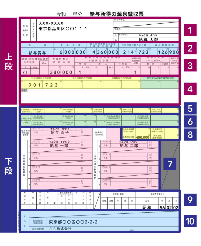 源泉徴収票の還付金はどこ？戻る額を見抜く確認ワザと落とし穴