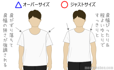 【まとめ】 肩身 が 狭い と は 経歴＆学歴まとめ 2026 #992