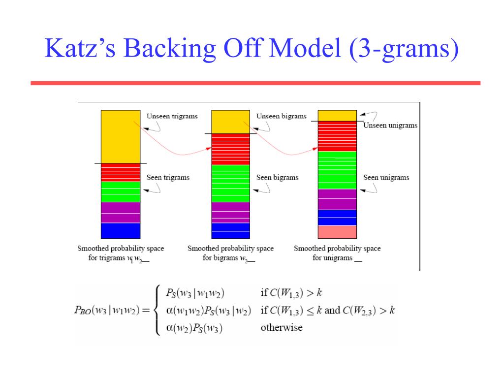 Katz Backoff Model in R