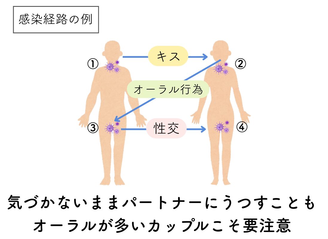 わざと病気をうつすと罪になる？法的責任と加害者の心理を徹底解説
